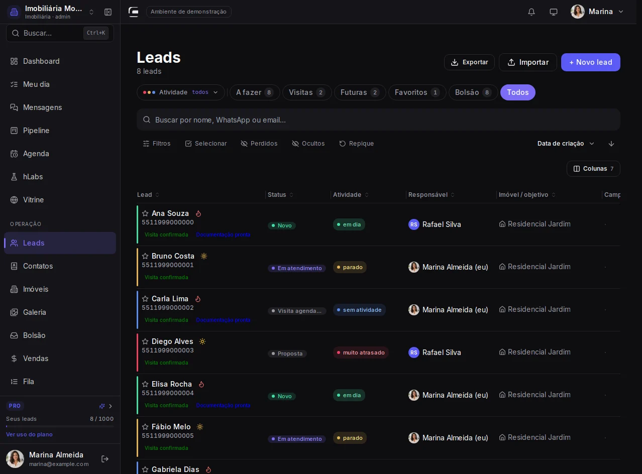 Abra a lista de leads. Visão de administrador em CRM com equipe, com dados fictícios.